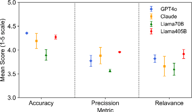Figure 4 for FDM-Bench: A Comprehensive Benchmark for Evaluating Large Language Models in Additive Manufacturing Tasks