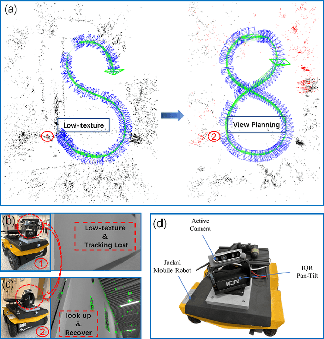 Figure 1 for FLAF: Focal Line and Feature-constrained Active View Planning for Visual Teach and Repeat