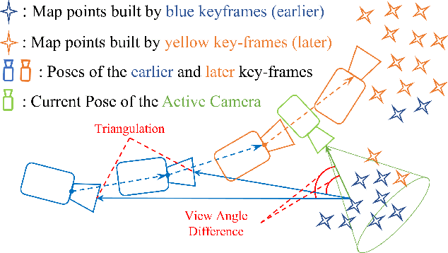 Figure 2 for FLAF: Focal Line and Feature-constrained Active View Planning for Visual Teach and Repeat
