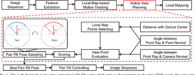 Figure 4 for FLAF: Focal Line and Feature-constrained Active View Planning for Visual Teach and Repeat