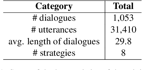Figure 1 for Steering Conversational Large Language Models for Long Emotional Support Conversations