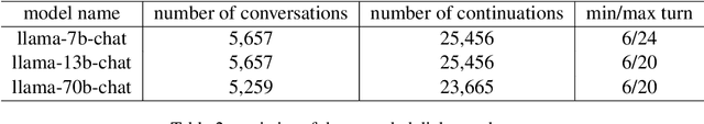 Figure 3 for Steering Conversational Large Language Models for Long Emotional Support Conversations
