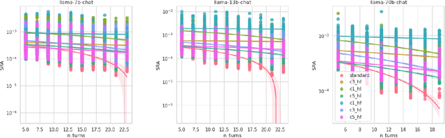 Figure 4 for Steering Conversational Large Language Models for Long Emotional Support Conversations