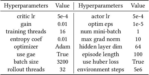 Figure 2 for PMAT: Optimizing Action Generation Order in Multi-Agent Reinforcement Learning