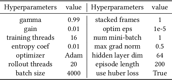 Figure 4 for PMAT: Optimizing Action Generation Order in Multi-Agent Reinforcement Learning
