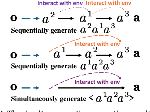 Figure 1 for PMAT: Optimizing Action Generation Order in Multi-Agent Reinforcement Learning