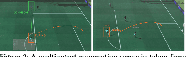 Figure 3 for PMAT: Optimizing Action Generation Order in Multi-Agent Reinforcement Learning