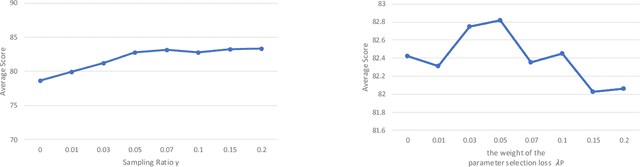 Figure 2 for PPSEBM: An Energy-Based Model with Progressive Parameter Selection for Continual Learning
