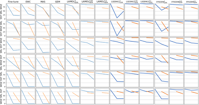 Figure 3 for PPSEBM: An Energy-Based Model with Progressive Parameter Selection for Continual Learning