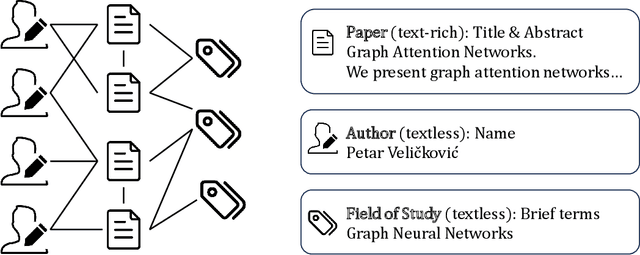 Figure 1 for Multi-Scale Heterogeneous Text-Attributed Graph Datasets From Diverse Domains