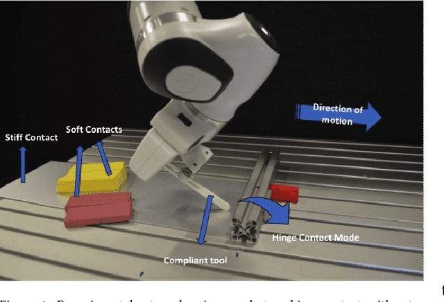 Figure 1 for Combining Sampling- and Gradient-based Planning for Contact-rich Manipulation