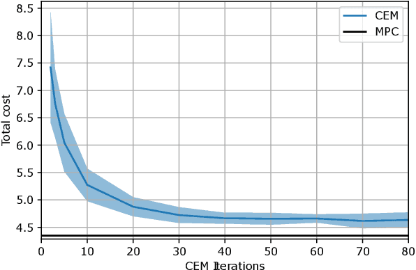Figure 4 for Combining Sampling- and Gradient-based Planning for Contact-rich Manipulation