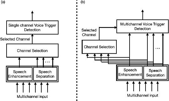 Figure 1 for Multichannel Voice Trigger Detection Based on Transform-average-concatenate