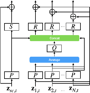 Figure 3 for Multichannel Voice Trigger Detection Based on Transform-average-concatenate
