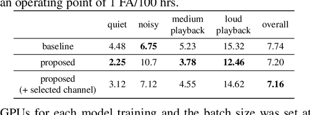 Figure 2 for Multichannel Voice Trigger Detection Based on Transform-average-concatenate