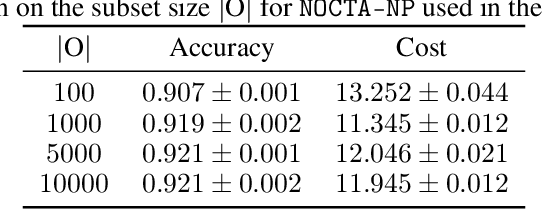 Figure 4 for NOCTA: Non-Greedy Objective Cost-Tradeoff Acquisition for Longitudinal Data