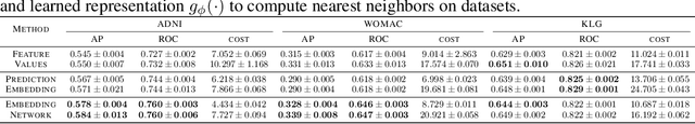 Figure 2 for NOCTA: Non-Greedy Objective Cost-Tradeoff Acquisition for Longitudinal Data