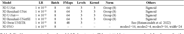 Figure 4 for Fast 3D Surrogate Modeling for Data Center Thermal Management
