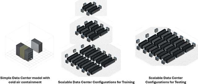 Figure 3 for Fast 3D Surrogate Modeling for Data Center Thermal Management