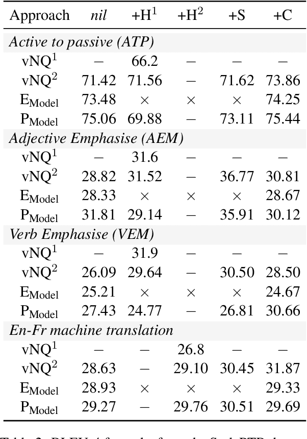 Figure 4 for Improving Grammar-based Sequence-to-Sequence Modeling with Decomposition and Constraints