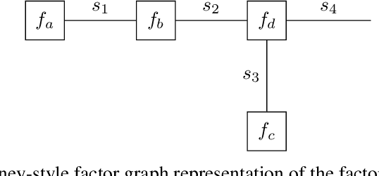 Figure 1 for Automating Model Comparison in Factor Graphs