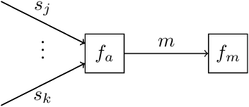 Figure 3 for Automating Model Comparison in Factor Graphs
