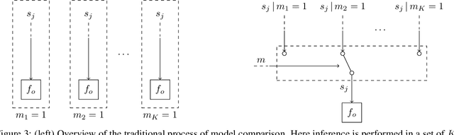 Figure 4 for Automating Model Comparison in Factor Graphs