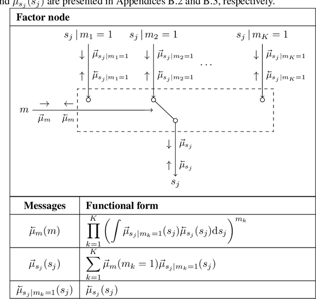 Figure 2 for Automating Model Comparison in Factor Graphs