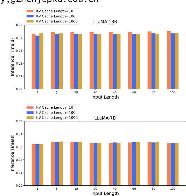 Figure 1 for Parallel Decoding via Hidden Transfer for Lossless Large Language Model Acceleration