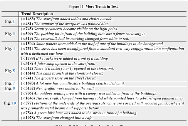 Figure 2 for Visual Chronicles: Using Multimodal LLMs to Analyze Massive Collections of Images