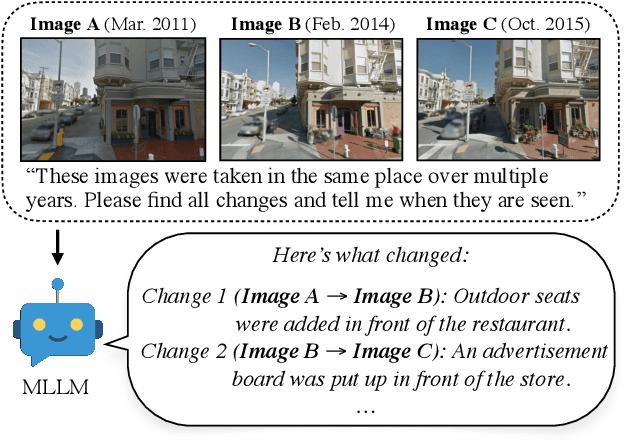 Figure 3 for Visual Chronicles: Using Multimodal LLMs to Analyze Massive Collections of Images