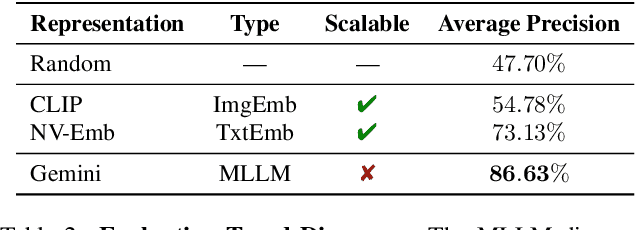 Figure 4 for Visual Chronicles: Using Multimodal LLMs to Analyze Massive Collections of Images