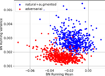 Figure 3 for Linearizing Models for Efficient yet Robust Private Inference