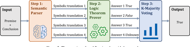 Figure 2 for Empowering LLMs with Logical Reasoning: A Comprehensive Survey
