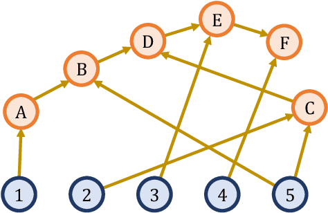 Figure 3 for Empowering LLMs with Logical Reasoning: A Comprehensive Survey