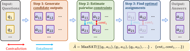 Figure 4 for Empowering LLMs with Logical Reasoning: A Comprehensive Survey