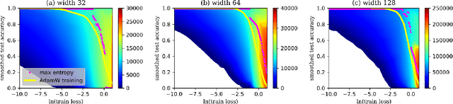 Figure 3 for Is Grokking a Computational Glass Relaxation?