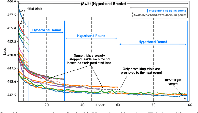 Figure 1 for Model Performance Prediction for Hyperparameter Optimization of Deep Learning Models Using High Performance Computing and Quantum Annealing