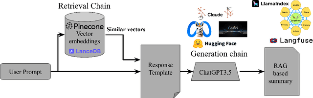 Figure 1 for Towards a RAG-based Summarization Agent for the Electron-Ion Collider