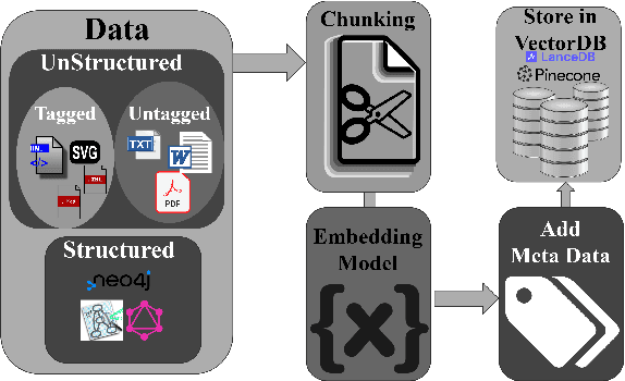 Figure 3 for Towards a RAG-based Summarization Agent for the Electron-Ion Collider