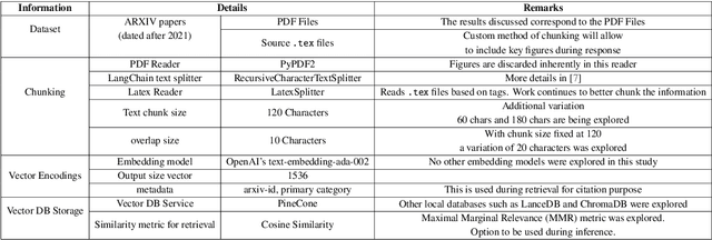 Figure 2 for Towards a RAG-based Summarization Agent for the Electron-Ion Collider