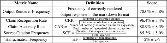 Figure 4 for Towards a RAG-based Summarization Agent for the Electron-Ion Collider