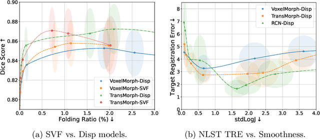 Figure 3 for Evaluation of Alignment-Regularity Characteristics in Deformable Image Registration
