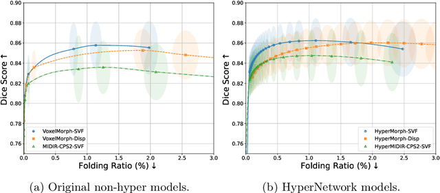 Figure 4 for Evaluation of Alignment-Regularity Characteristics in Deformable Image Registration