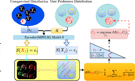 Figure 1 for Evaluating LLMs Without Oracle Feedback: Agentic Annotation Evaluation Through Unsupervised Consistency Signals