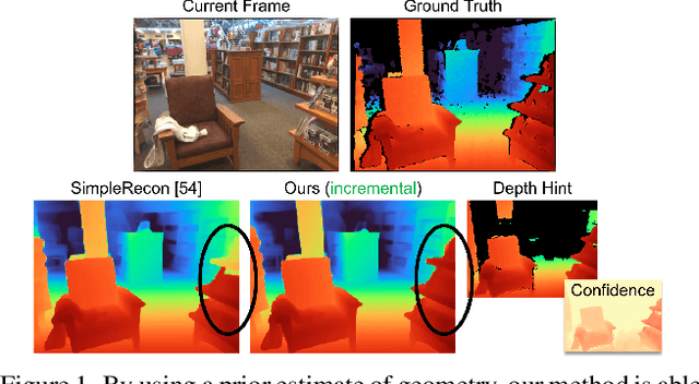 Figure 1 for DoubleTake: Geometry Guided Depth Estimation