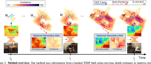 Figure 3 for DoubleTake: Geometry Guided Depth Estimation
