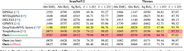Figure 2 for DoubleTake: Geometry Guided Depth Estimation