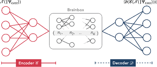 Figure 1 for Error mitigation of entangled states using brainbox quantum autoencoders