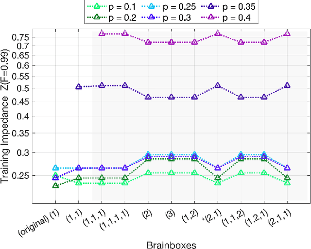 Figure 4 for Error mitigation of entangled states using brainbox quantum autoencoders
